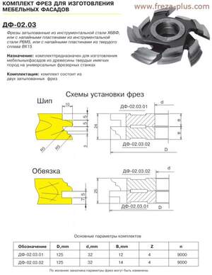 Фрезы по дереву для мебели